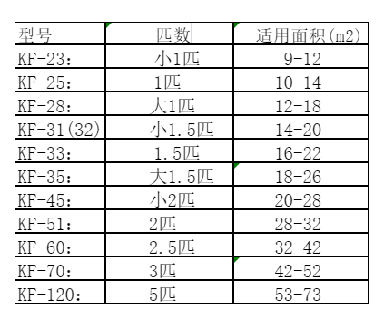 三明空调维修